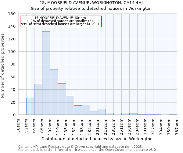 15, MOORFIELD AVENUE, WORKINGTON, CA14 4HJ: Size of property relative to detached houses in Workington