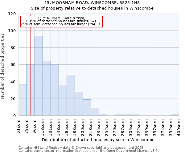 15, MOORHAM ROAD, WINSCOMBE, BS25 1HS: Size of property relative to detached houses in Winscombe