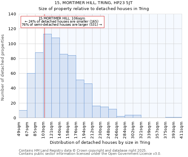 15, MORTIMER HILL, TRING, HP23 5JT: Size of property relative to detached houses in Tring