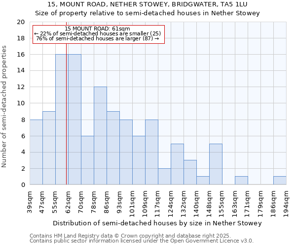 15, MOUNT ROAD, NETHER STOWEY, BRIDGWATER, TA5 1LU: Size of property relative to detached houses in Nether Stowey