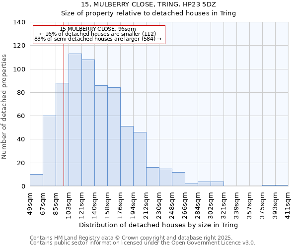 15, MULBERRY CLOSE, TRING, HP23 5DZ: Size of property relative to detached houses in Tring