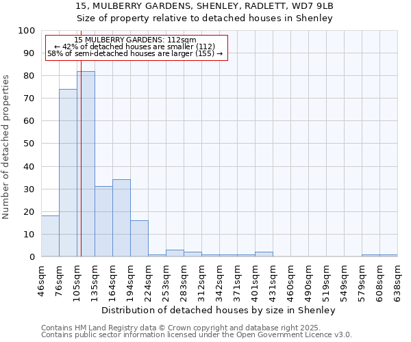 15, MULBERRY GARDENS, SHENLEY, RADLETT, WD7 9LB: Size of property relative to detached houses in Shenley