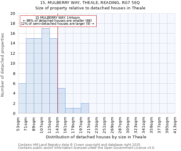 15, MULBERRY WAY, THEALE, READING, RG7 5EQ: Size of property relative to detached houses in Theale