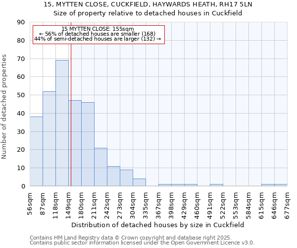 15, MYTTEN CLOSE, CUCKFIELD, HAYWARDS HEATH, RH17 5LN: Size of property relative to detached houses in Cuckfield