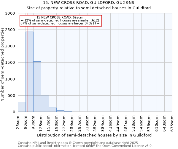 15, NEW CROSS ROAD, GUILDFORD, GU2 9NS: Size of property relative to detached houses in Guildford