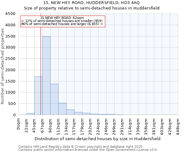 15, NEW HEY ROAD, HUDDERSFIELD, HD3 4AQ: Size of property relative to detached houses in Huddersfield