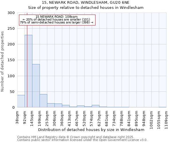 15, NEWARK ROAD, WINDLESHAM, GU20 6NE: Size of property relative to detached houses in Windlesham