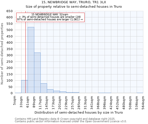 15, NEWBRIDGE WAY, TRURO, TR1 3LX: Size of property relative to detached houses in Truro