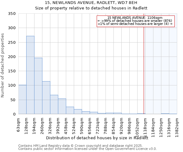 15, NEWLANDS AVENUE, RADLETT, WD7 8EH: Size of property relative to detached houses in Radlett