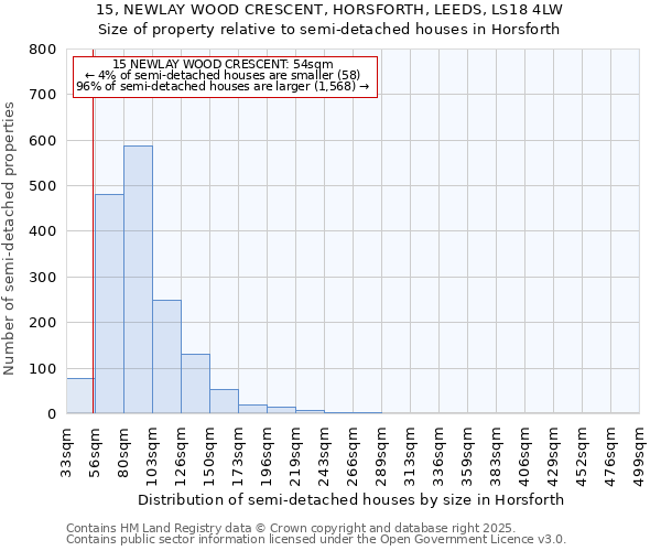 15, NEWLAY WOOD CRESCENT, HORSFORTH, LEEDS, LS18 4LW: Size of property relative to detached houses in Horsforth