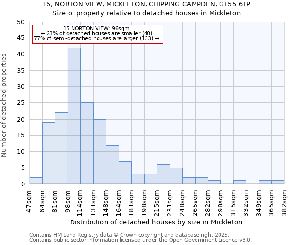 15, NORTON VIEW, MICKLETON, CHIPPING CAMPDEN, GL55 6TP: Size of property relative to detached houses in Mickleton