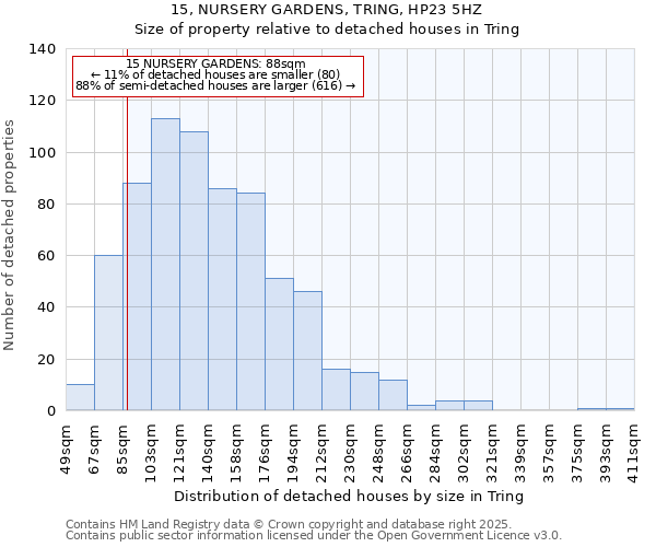 15, NURSERY GARDENS, TRING, HP23 5HZ: Size of property relative to detached houses in Tring