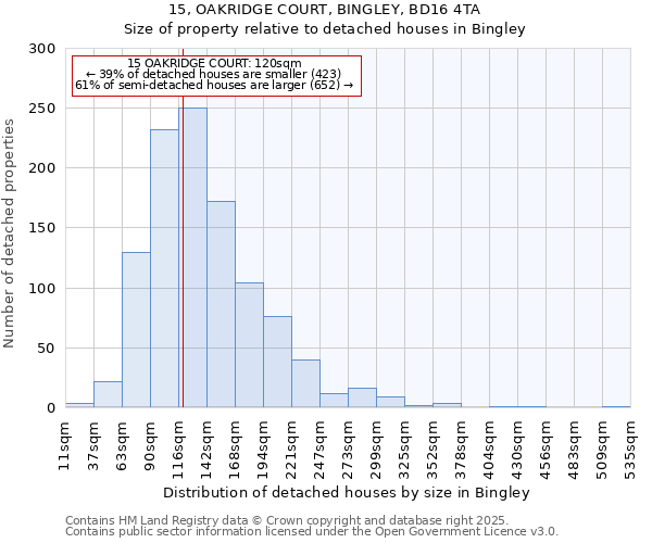 15, OAKRIDGE COURT, BINGLEY, BD16 4TA: Size of property relative to detached houses in Bingley