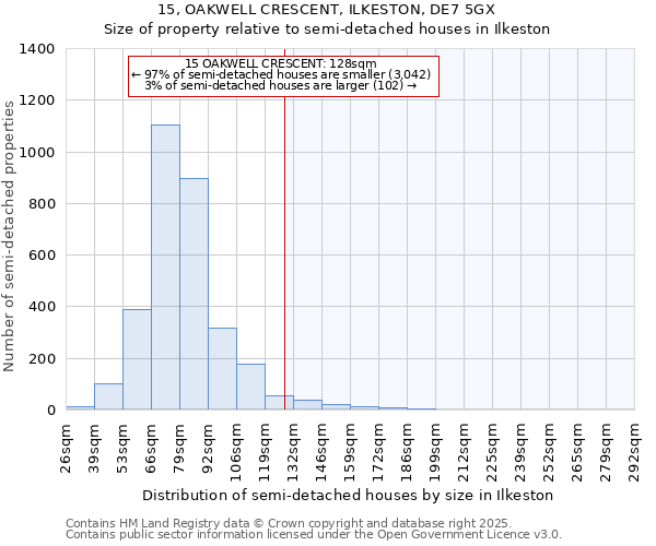 15, OAKWELL CRESCENT, ILKESTON, DE7 5GX: Size of property relative to detached houses in Ilkeston