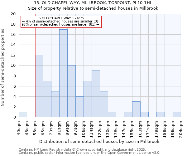 15, OLD CHAPEL WAY, MILLBROOK, TORPOINT, PL10 1HL: Size of property relative to detached houses in Millbrook