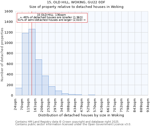 15, OLD HILL, WOKING, GU22 0DF: Size of property relative to detached houses in Woking