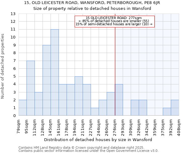 15, OLD LEICESTER ROAD, WANSFORD, PETERBOROUGH, PE8 6JR: Size of property relative to detached houses in Wansford