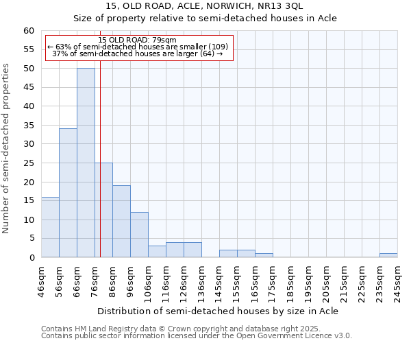 15, OLD ROAD, ACLE, NORWICH, NR13 3QL: Size of property relative to detached houses in Acle