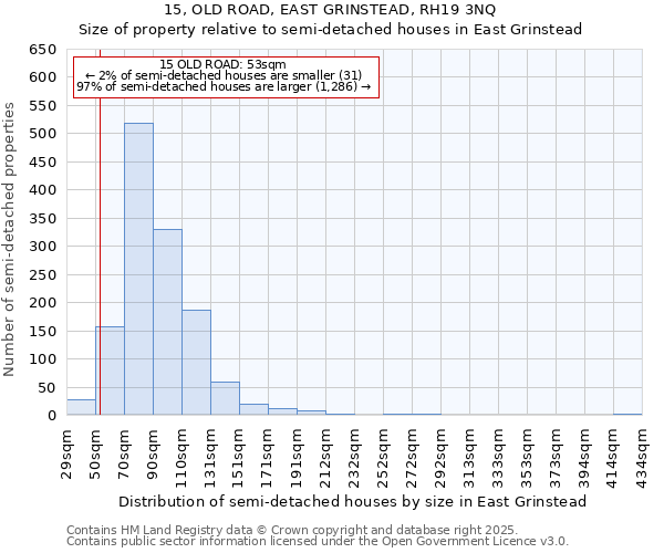 15, OLD ROAD, EAST GRINSTEAD, RH19 3NQ: Size of property relative to detached houses in East Grinstead