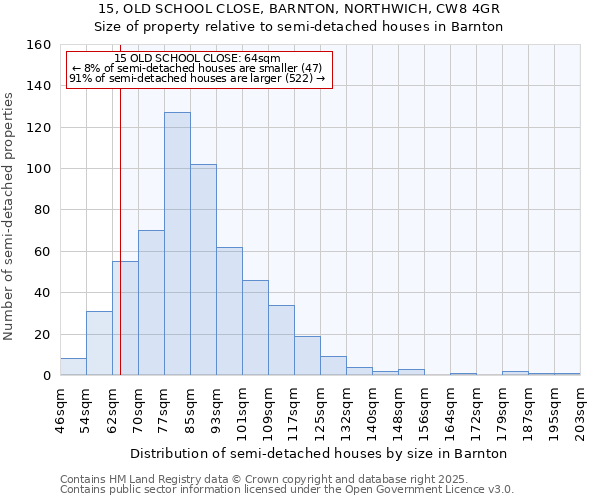 15, OLD SCHOOL CLOSE, BARNTON, NORTHWICH, CW8 4GR: Size of property relative to detached houses in Barnton