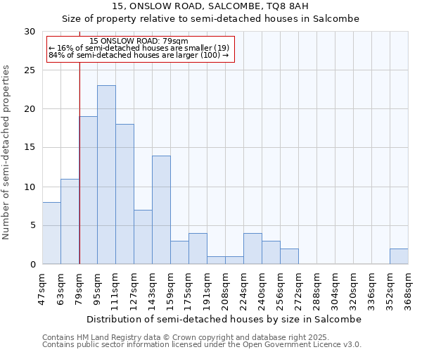 15, ONSLOW ROAD, SALCOMBE, TQ8 8AH: Size of property relative to detached houses in Salcombe