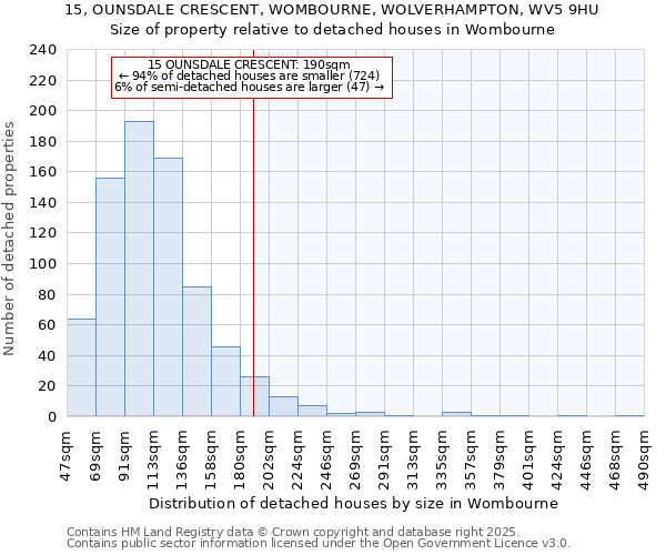 15, OUNSDALE CRESCENT, WOMBOURNE, WOLVERHAMPTON, WV5 9HU: Size of property relative to detached houses in Wombourne