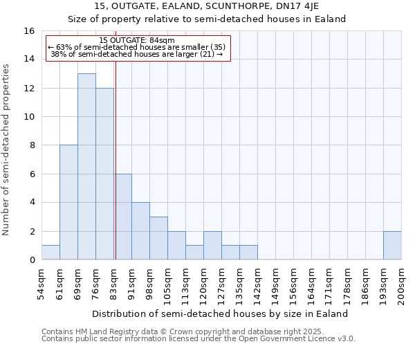 15, OUTGATE, EALAND, SCUNTHORPE, DN17 4JE: Size of property relative to detached houses in Ealand