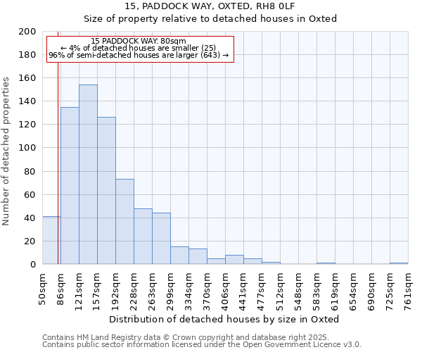 15, PADDOCK WAY, OXTED, RH8 0LF: Size of property relative to detached houses in Oxted