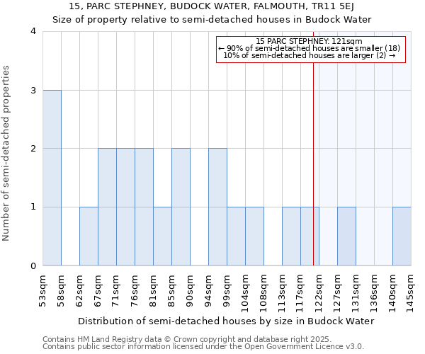 15, PARC STEPHNEY, BUDOCK WATER, FALMOUTH, TR11 5EJ: Size of property relative to detached houses in Budock Water