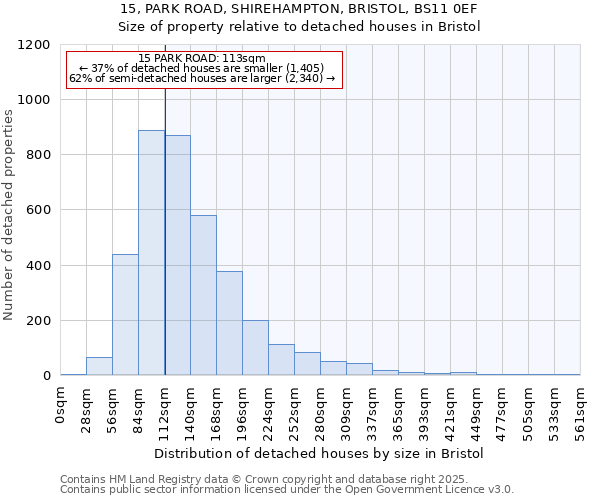 15, PARK ROAD, SHIREHAMPTON, BRISTOL, BS11 0EF: Size of property relative to detached houses in Bristol