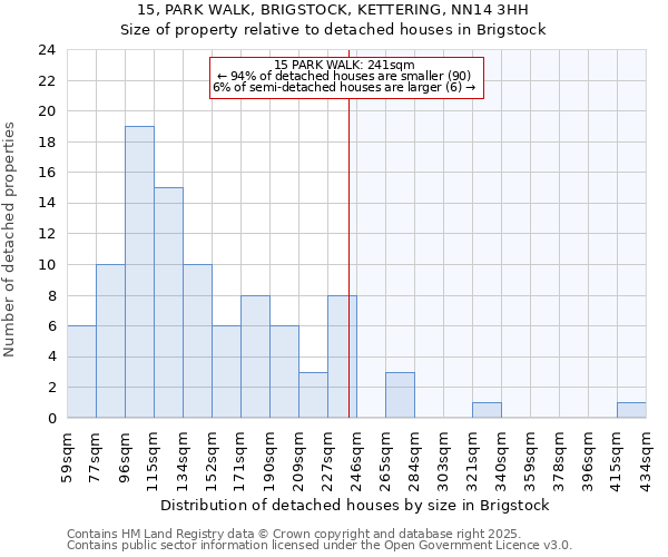 15, PARK WALK, BRIGSTOCK, KETTERING, NN14 3HH: Size of property relative to detached houses in Brigstock