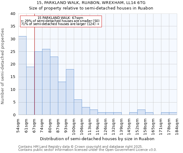 15, PARKLAND WALK, RUABON, WREXHAM, LL14 6TG: Size of property relative to detached houses in Ruabon