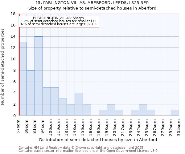 15, PARLINGTON VILLAS, ABERFORD, LEEDS, LS25 3EP: Size of property relative to detached houses in Aberford