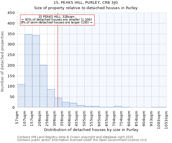 15, PEAKS HILL, PURLEY, CR8 3JG: Size of property relative to detached houses in Purley