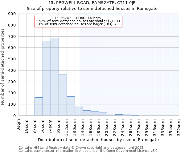 15, PEGWELL ROAD, RAMSGATE, CT11 0JB: Size of property relative to detached houses in Ramsgate