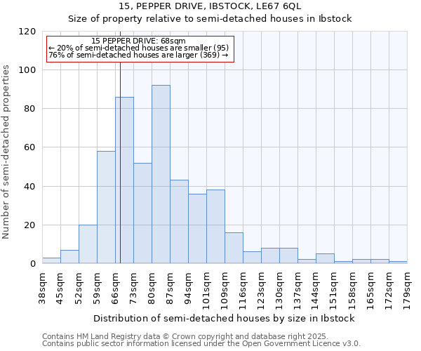 15, PEPPER DRIVE, IBSTOCK, LE67 6QL: Size of property relative to detached houses in Ibstock