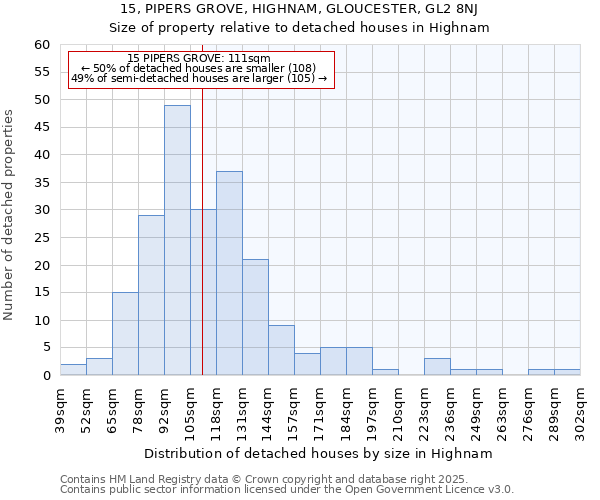 15, PIPERS GROVE, HIGHNAM, GLOUCESTER, GL2 8NJ: Size of property relative to detached houses in Highnam