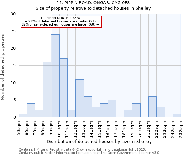 15, PIPPIN ROAD, ONGAR, CM5 0FS: Size of property relative to detached houses in Shelley