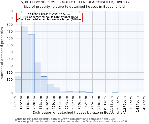 15, PITCH POND CLOSE, KNOTTY GREEN, BEACONSFIELD, HP9 1XY: Size of property relative to detached houses in Beaconsfield