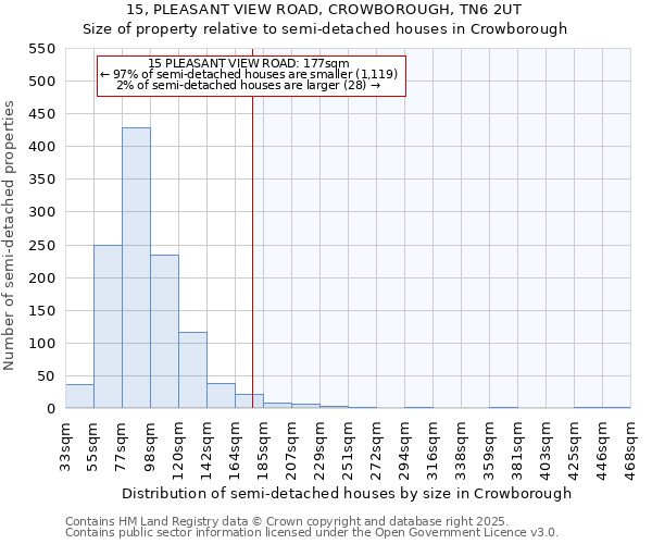 15, PLEASANT VIEW ROAD, CROWBOROUGH, TN6 2UT: Size of property relative to detached houses in Crowborough