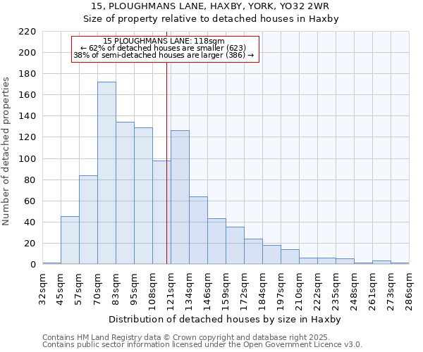 15, PLOUGHMANS LANE, HAXBY, YORK, YO32 2WR: Size of property relative to detached houses in Haxby