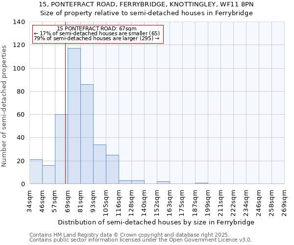 15, PONTEFRACT ROAD, FERRYBRIDGE, KNOTTINGLEY, WF11 8PN: Size of property relative to detached houses in Ferrybridge