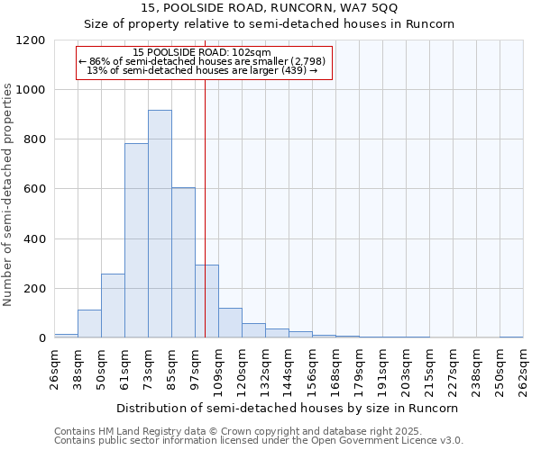 15, POOLSIDE ROAD, RUNCORN, WA7 5QQ: Size of property relative to detached houses in Runcorn