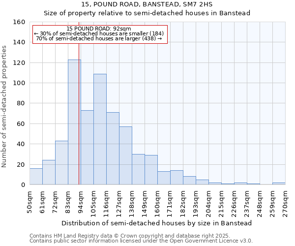 15, POUND ROAD, BANSTEAD, SM7 2HS: Size of property relative to detached houses in Banstead