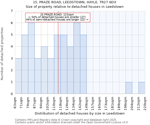 15, PRAZE ROAD, LEEDSTOWN, HAYLE, TR27 6DX: Size of property relative to detached houses in Leedstown