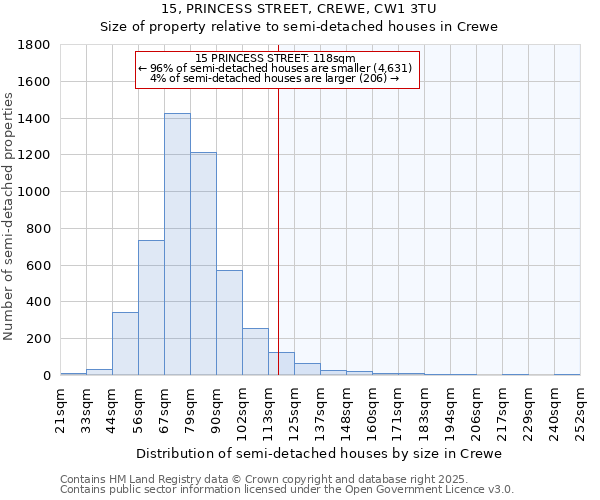 15, PRINCESS STREET, CREWE, CW1 3TU: Size of property relative to detached houses in Crewe