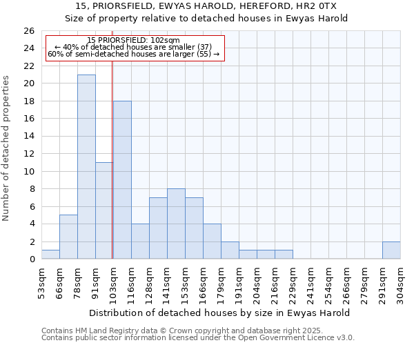 15, PRIORSFIELD, EWYAS HAROLD, HEREFORD, HR2 0TX: Size of property relative to detached houses in Ewyas Harold