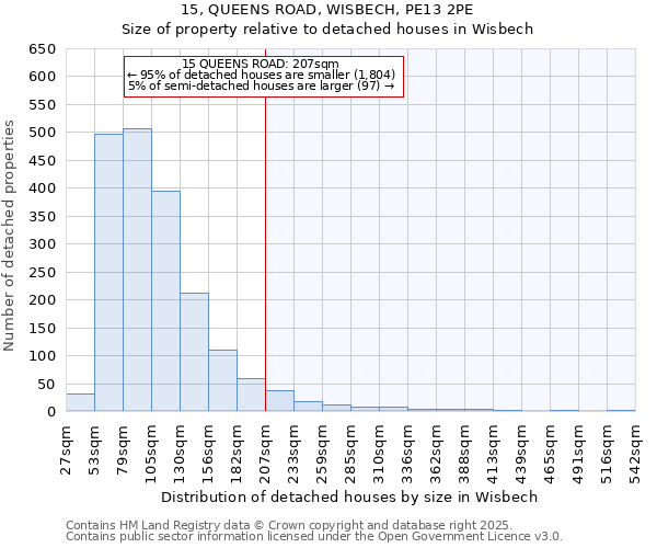 15, QUEENS ROAD, WISBECH, PE13 2PE: Size of property relative to detached houses in Wisbech