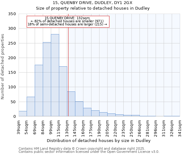 15, QUENBY DRIVE, DUDLEY, DY1 2GX: Size of property relative to detached houses in Dudley