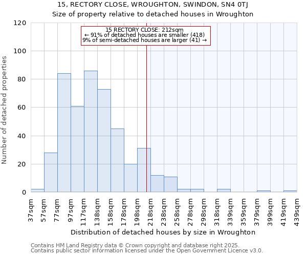 15, RECTORY CLOSE, WROUGHTON, SWINDON, SN4 0TJ: Size of property relative to detached houses in Wroughton